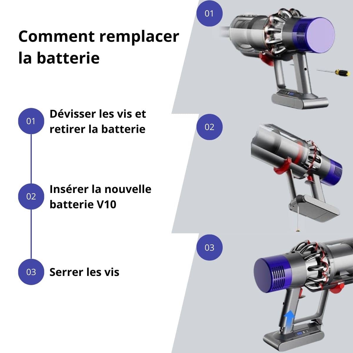 Guide pour changer la batterie d'un dyson v10